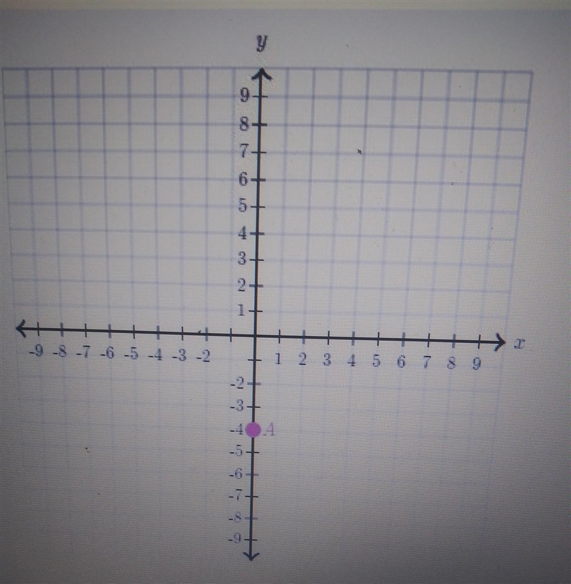 Where is point A located on the coordinate plane? (Graph up top) (A.) Quadrant 1 (B-example-1