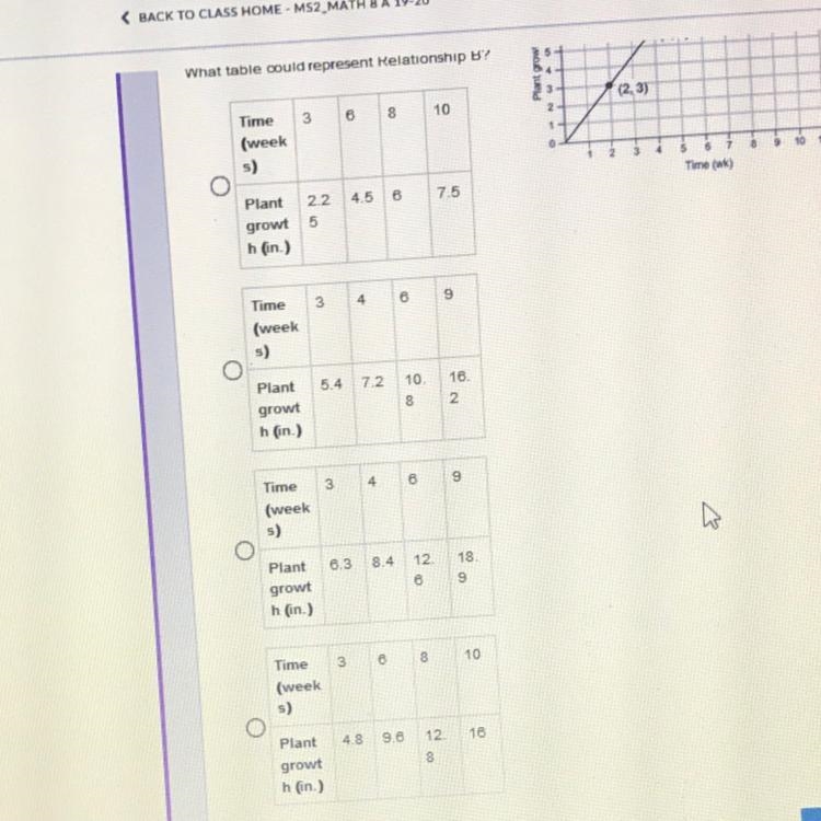 PLEASE HELP! 25 POINTS! Relationship B has a lesser rate than Relationship A. This-example-1