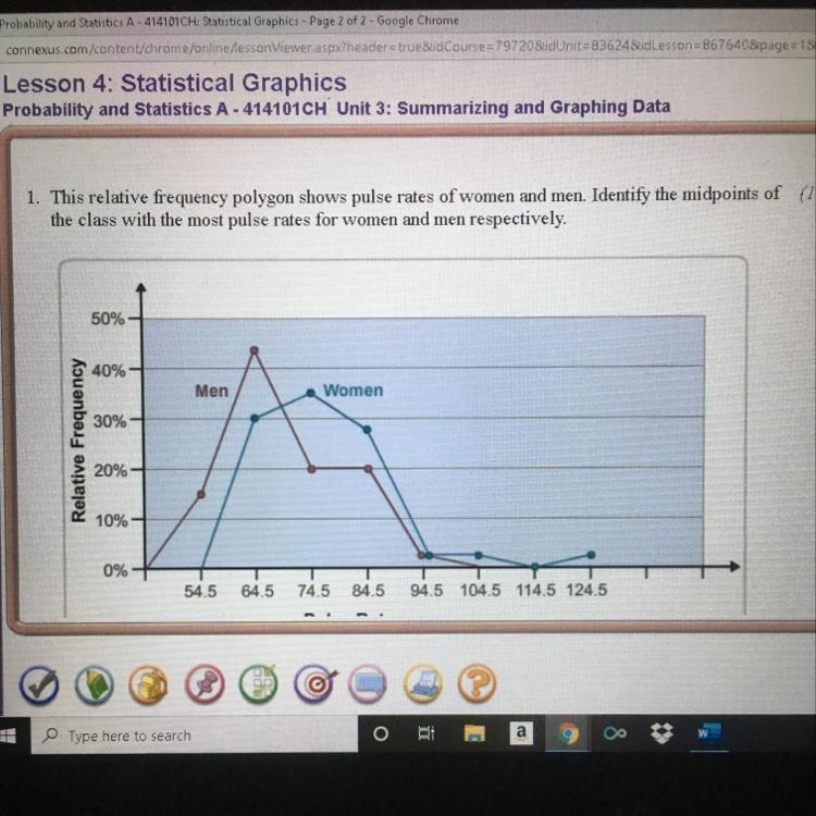 This relative frequency polygon shows pulse rates of women and men. Identity the midpoints-example-1