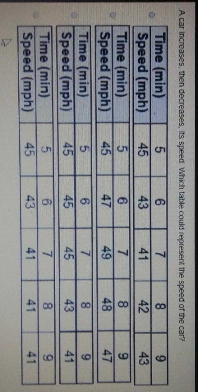 A car increases, then decreases, its speed. which table could represent the speed-example-1