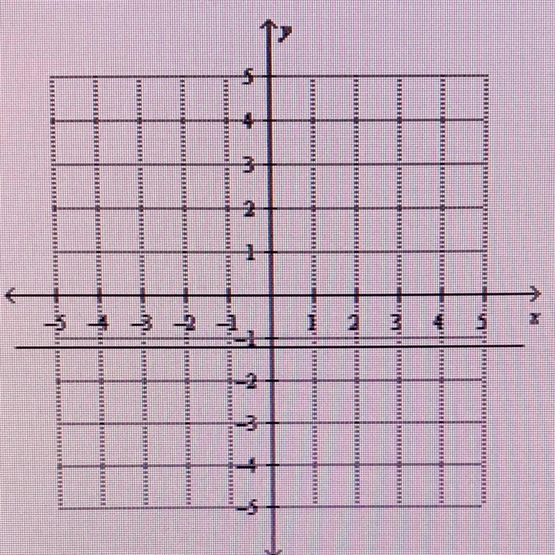 Which statement best applies to the slope of the line below? A the slope is negative-example-1