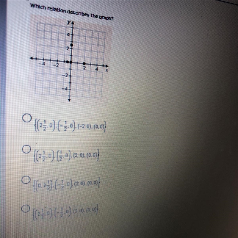 What relation describes the graph?-example-1