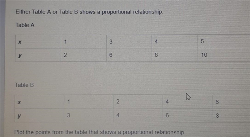 Please explain how to find the proportional relationship. Either Table A or Table-example-1