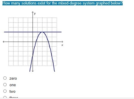 How many solutions exist for the mixed-degree system graphed below?-example-1