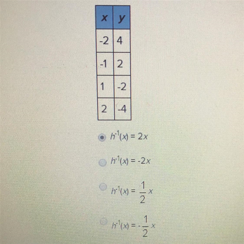 The graph of a linear function h contains the points given in the table below. Find-example-1