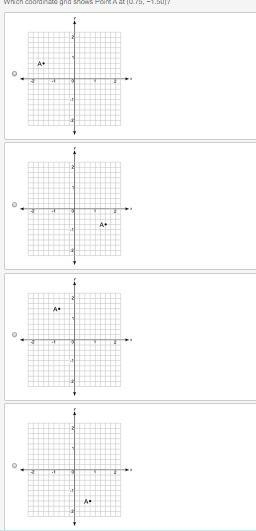 Which coordinate grid shows Point A at (0.75, −1.50)?-example-1