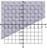 Which is the graph of linear inequality 2 y > x – 2?-example-3