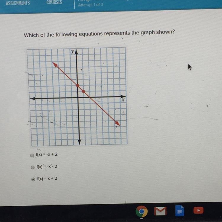 Which of the following equations represents the graph shown?-example-1