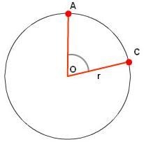 Guys please help..... If the angle of O is 34 degree, AC = 12 feet, solve the AOC-example-1