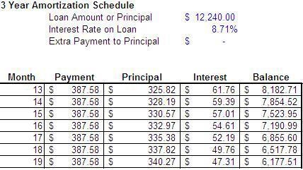 The following table shows a portion of a three-year amortization schedule. Use the-example-1