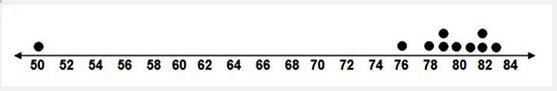 PLEASE HELP When the outliers are removed, how does the mean change?-example-1