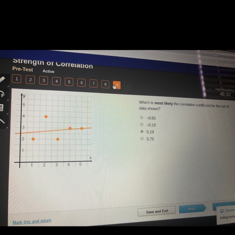 What is most likely the correlation coefficient for the set of data shown shown-example-1