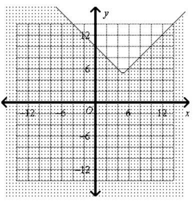 Write an inequality for the graph. A) y ≥ |x + 5| + 5 B) y ≤ |x – 5| – 5 C) y ≥ |x-example-1