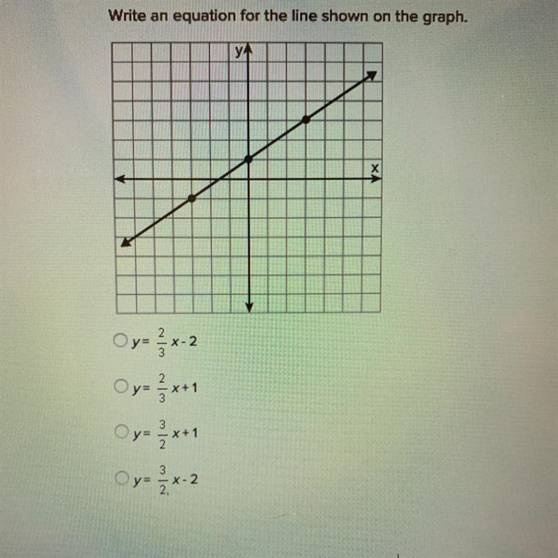 Write an equation for the line shown on the graph. Y= 2/3x - 2 Y= 2/3x + 1 Y= 3/2x-example-1