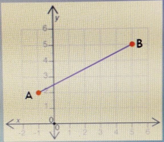 PLEASE HELPP Find the length of segment AB ​-example-1