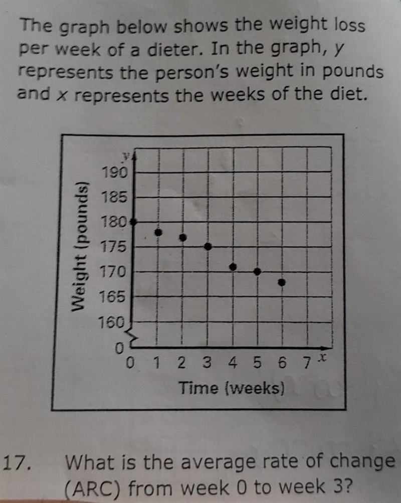 What is the average rate of change in the graph from week 0 and week 3​-example-1