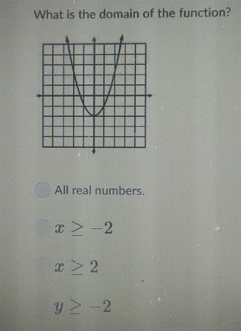 What is the domain of the function?-example-1