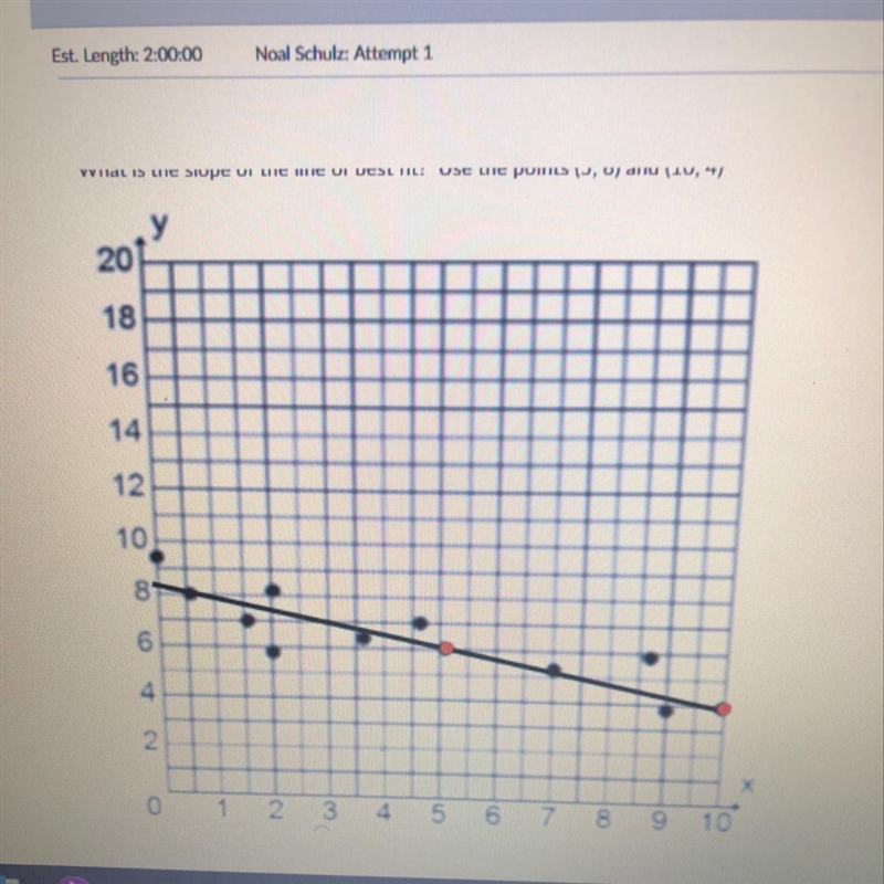 What is the slope of the line of the best fit? Use points (5,6) and (10,4)-example-1