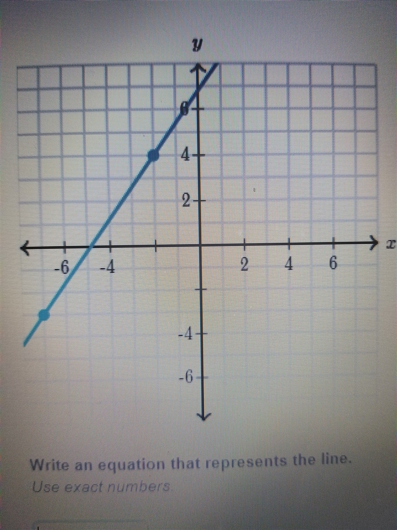 Write an equation that represents the line. ​-example-1