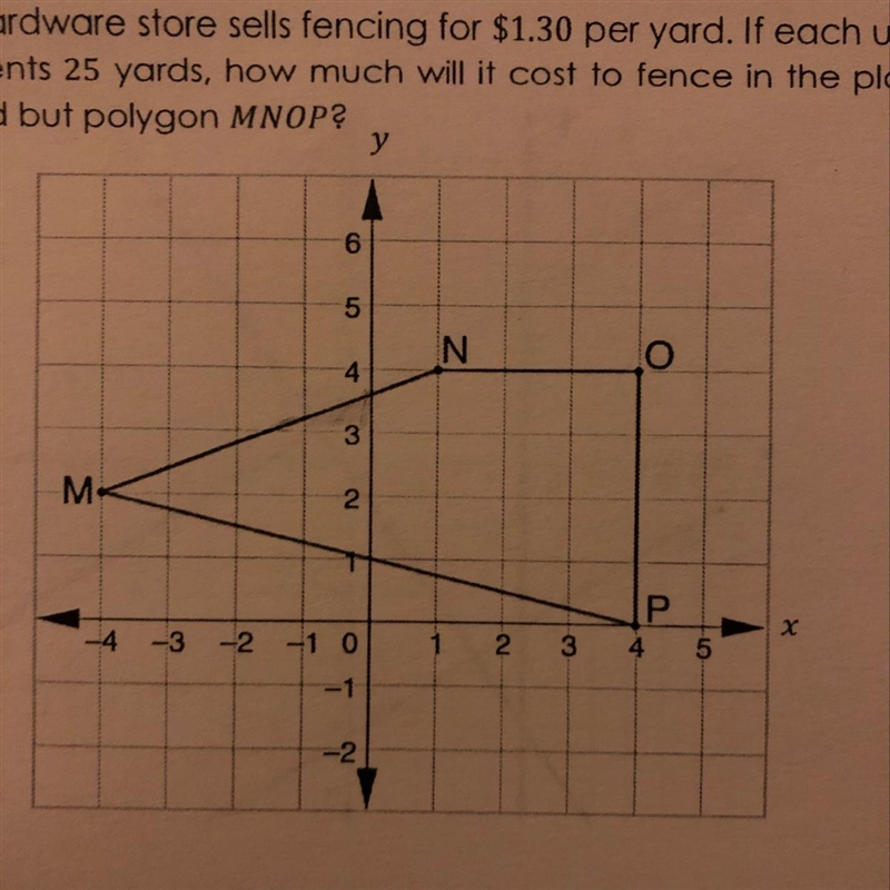 Local hardware store sells fencing for $1.30 per yard of each unit of a good represents-example-1