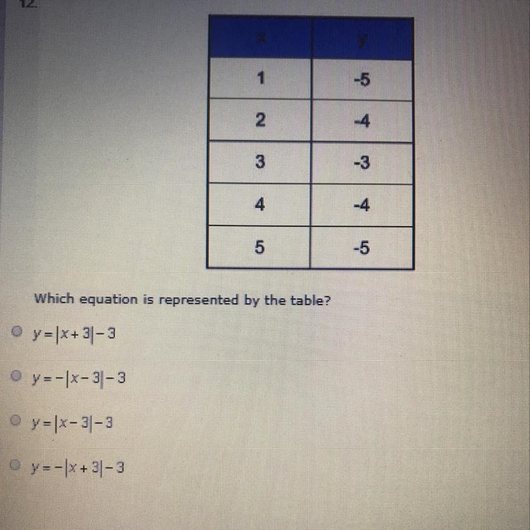 Which equation is represented by the table?-example-1