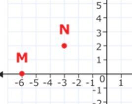 Find the distance between points M and N. and if anyone could kinda explain how they-example-1