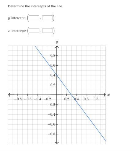 What are the intercepts for x and y ? thanks in advance-example-1