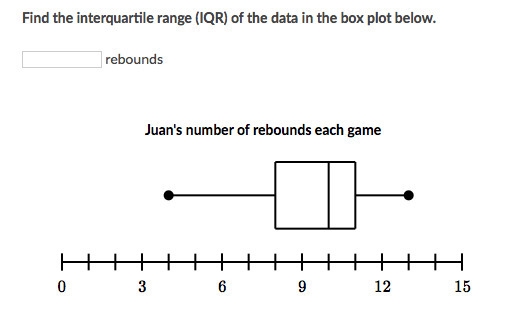 Help me to find the interquartile range-example-1