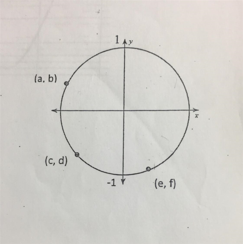 Which letter could represent sin -135°? A. a B. b C. c D. d-example-1