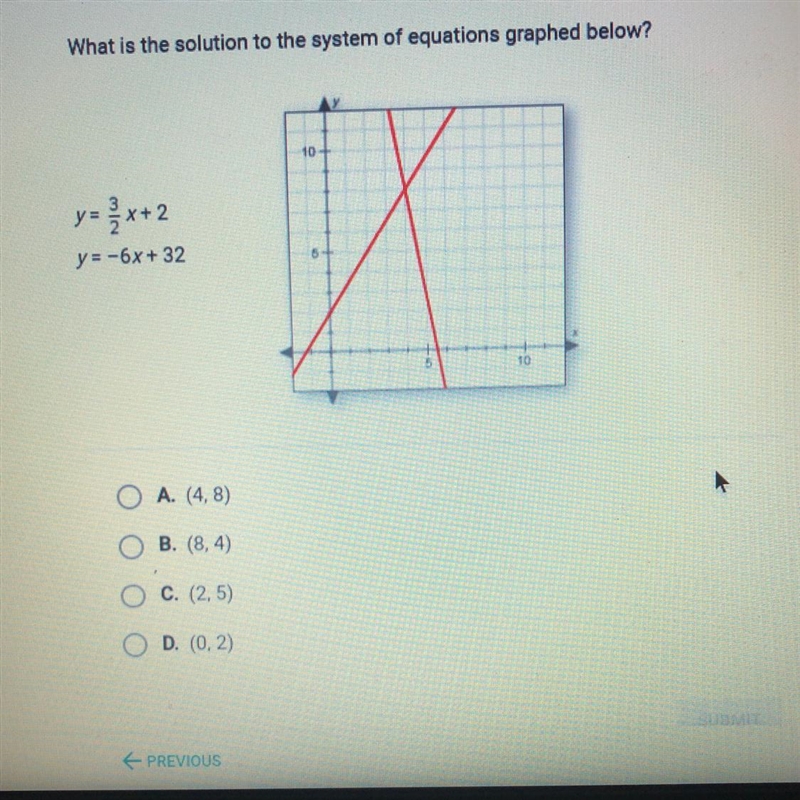 What is the solution to the system of equations graph below?-example-1