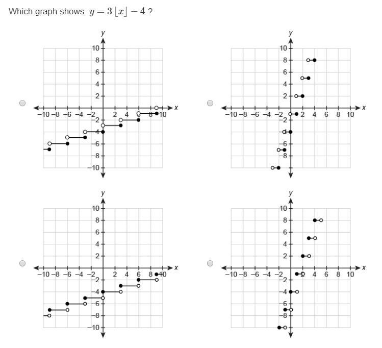 25 POINTS HELP NOW (DON'T ANSWER IF YOU DON'T KNOW HOW TO DO IT) Which graph shows-example-1