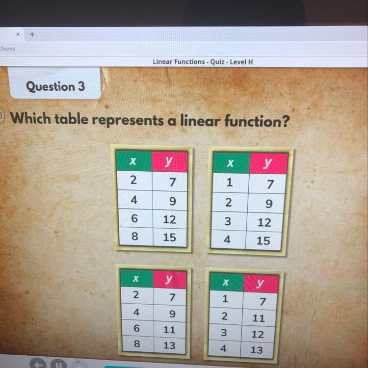 Which table represents a linear function-example-1