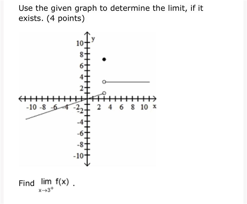 Use the given graph to determine the limit, if it exists. A coordinate graph is shown-example-1