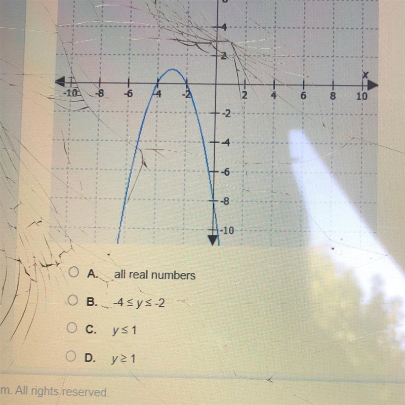 41pts! What is the range of the function represented by this graph?-example-1