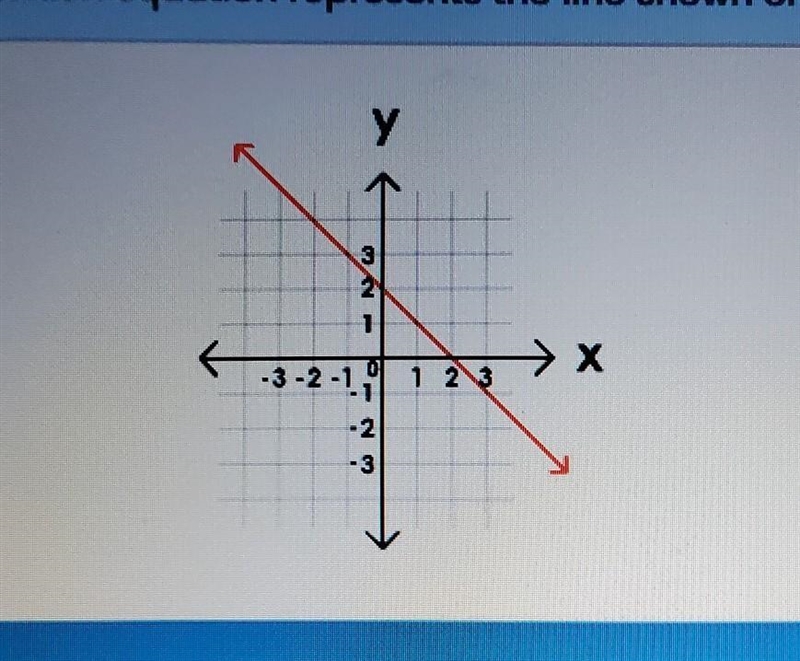 Which equation represents the line shown on the graph? 1. y=x+2 2. y=-2x 3. y=2x 4. y-example-1