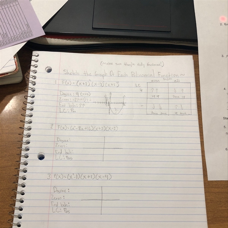 I have no idea how to know when to factor or know when the polynomial is completely-example-1