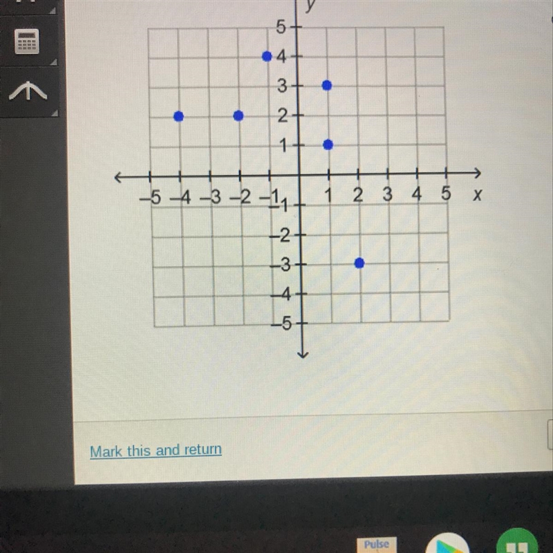 Which ordered pair could be removed from the graph to create a set of ordered pairs-example-1