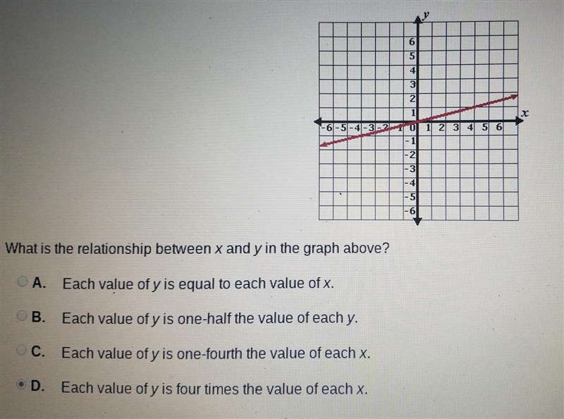 What is the relationship between X and Y in the graph above​-example-1