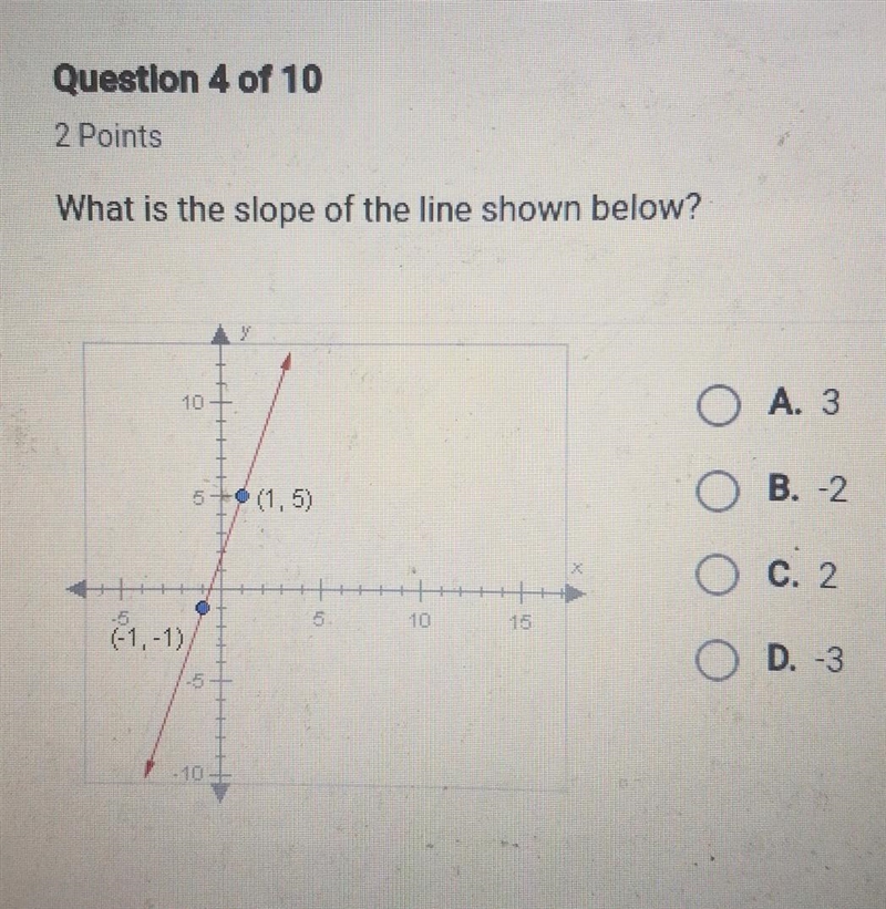 What is the slope of the line shown below?​-example-1