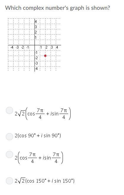 Trig: Which complex number's graph is shown?-example-1