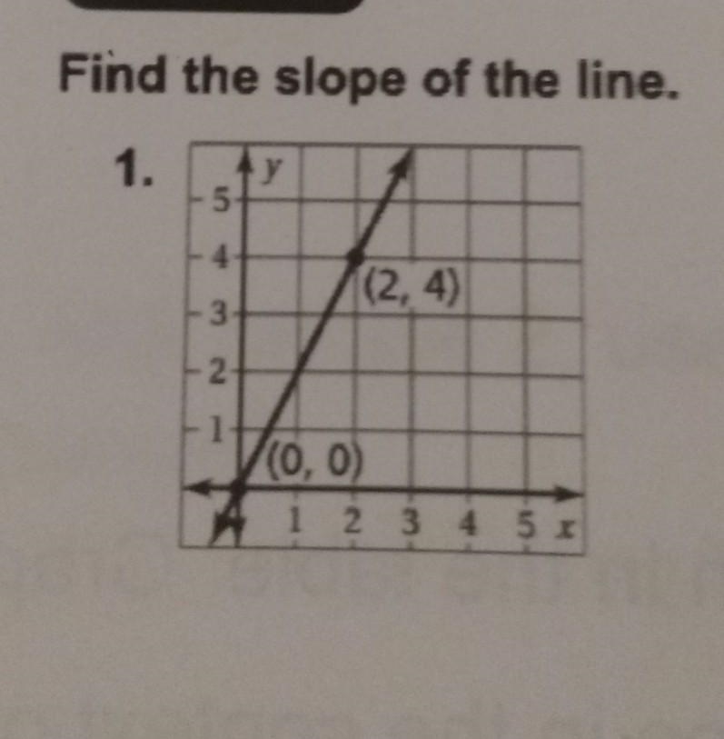 Find the slope lf the line plz help!!​-example-1