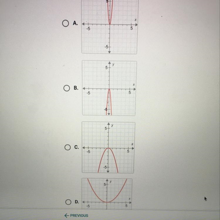 Suppose f(x)= x^2. What is the graph of g(x)= f(4x)?-example-1