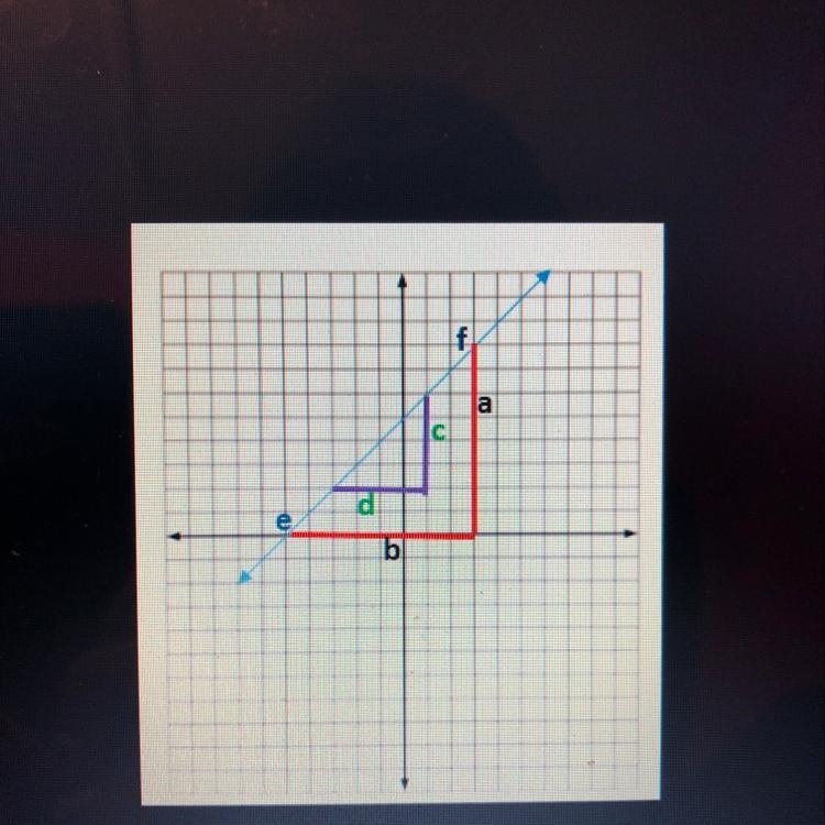 NEED HELP ASAP (Part one) which statement is FALSE about the triangles shown on the-example-1