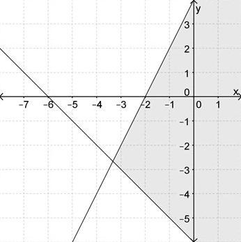 Which system of inequalities is represented by the graph?-example-1