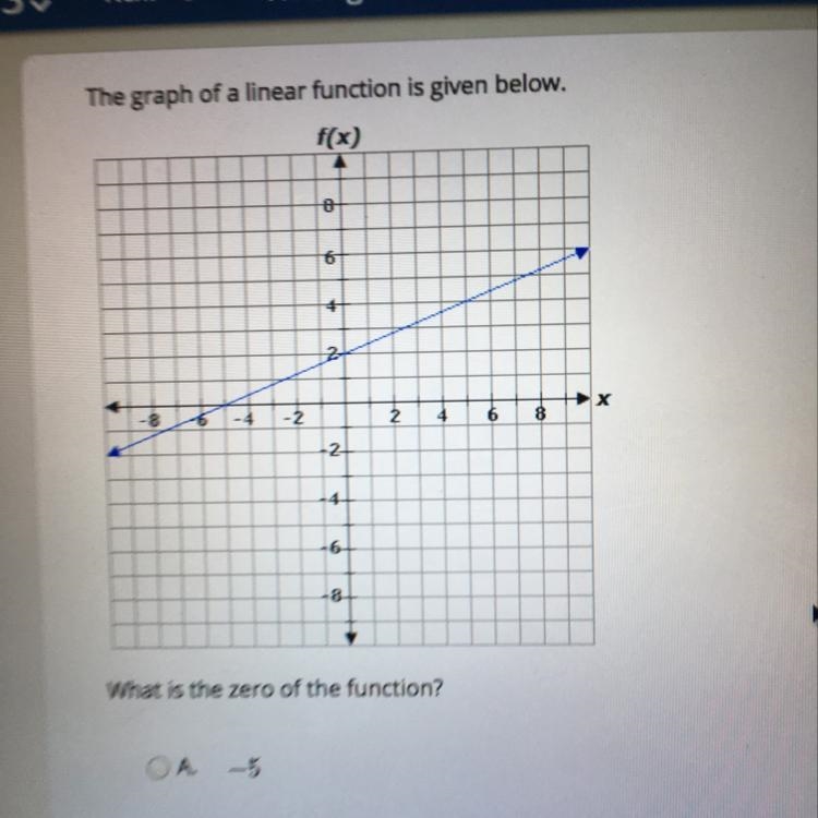 The graph of a linear function is given below. What is the zero of the function ? A-example-1