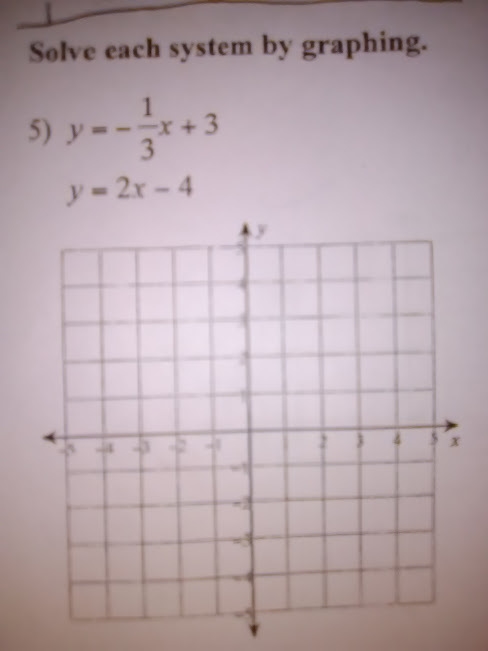 SOLVE each system by graphing PLEASSE-example-1