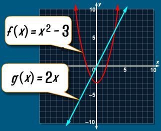 Use the graph to estimate the solutions of the equation x2 − 3= 2x-example-1