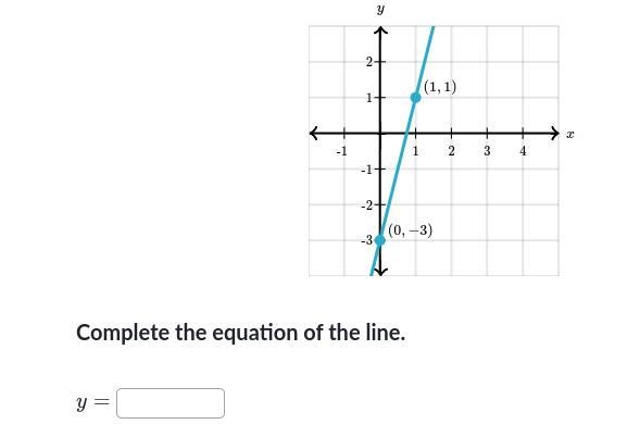 Complete the equation of the line.-example-1