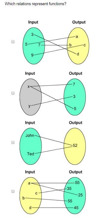 30 points! Which relations represent functions? Multiple Answers-example-1