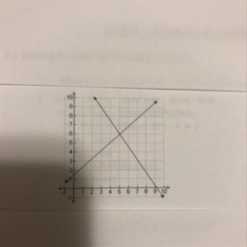 1. What is the approximate solution of the linear system represented by the graph-example-1